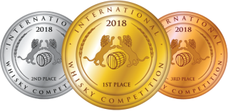 2018 IWC Winners for Scotch Whisky