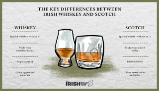 so sanh scotch whisky va irish whiskey – diem khac biet ban can biet